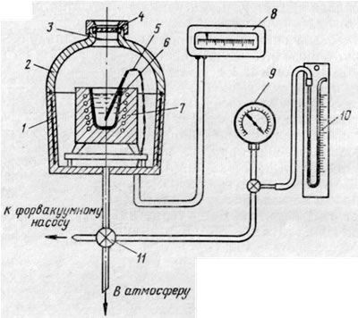 Схема установки для определения содержания водорода в лёгких сплавах