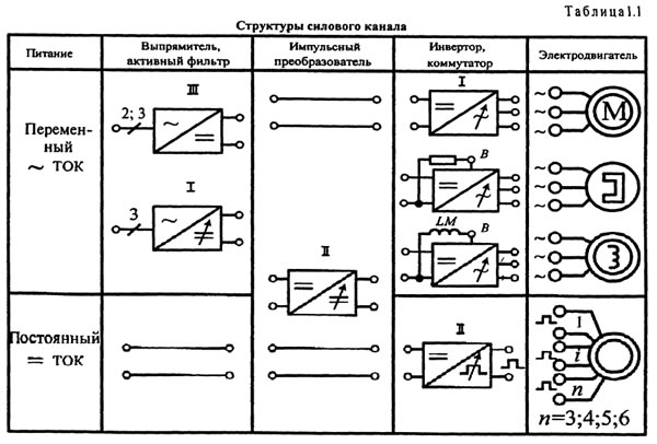 структуры силового канала