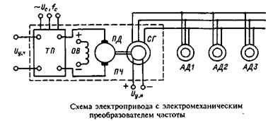схема электропривода с электромеханическим преобразованием частоты